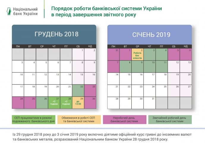 Графік роботи банків на свята 2018-2019 нового року