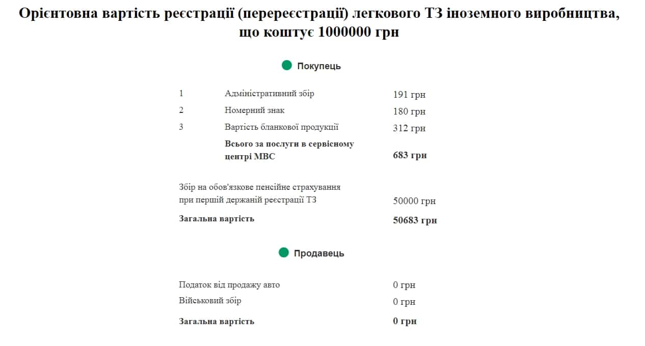 калькулятор розрахунку адміністративних платежів при купівлі продажу авто