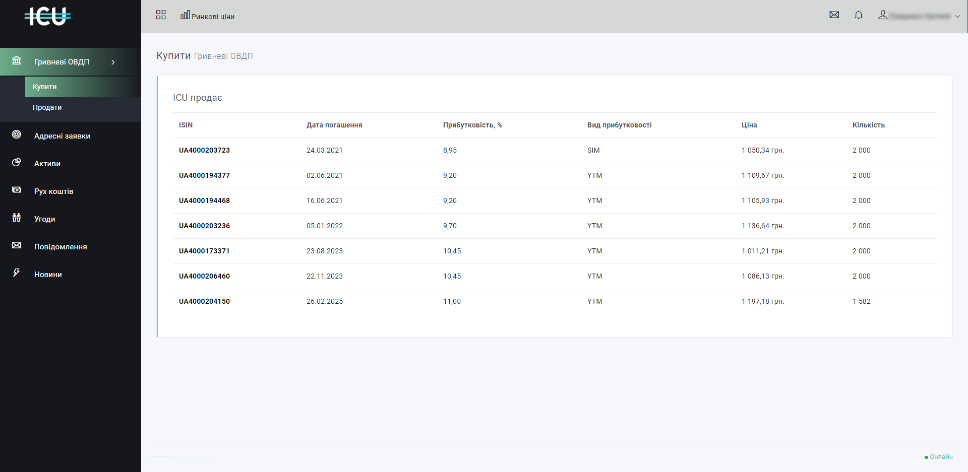 Що таке ICU Trade і як працює