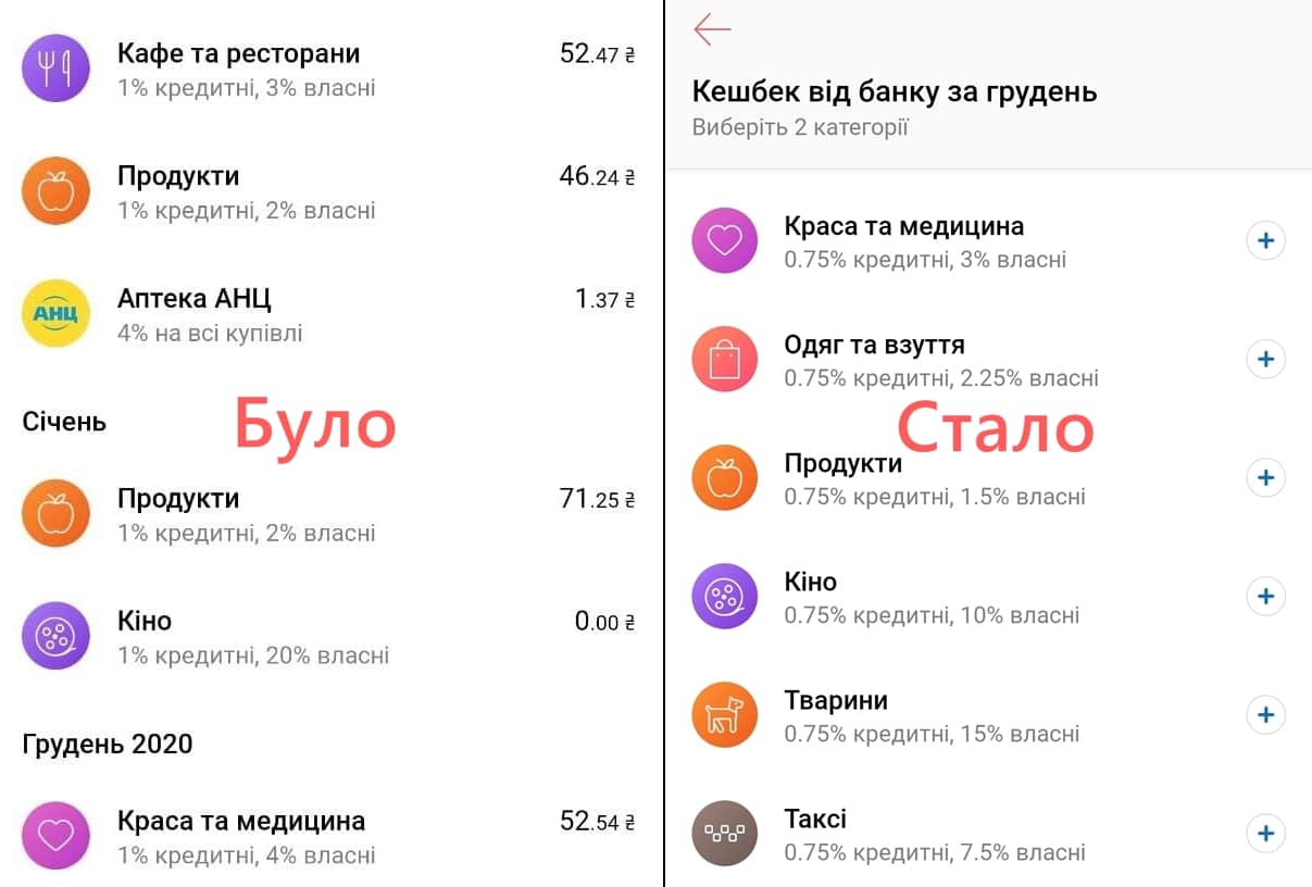 зниження кешбеків в банках 