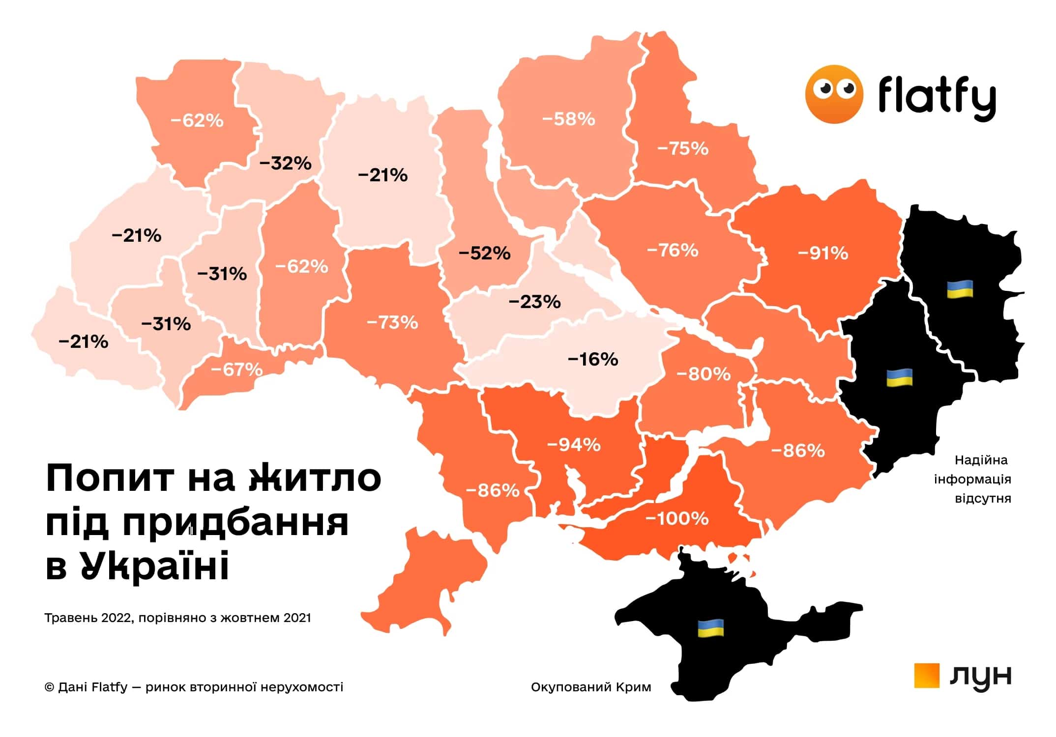 попит на купівлю житла в Україні на травень 2022