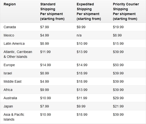 amazon vartist dostavka Глобалізація “Укрпошти”: де можна придбати марки в Україні та за кордоном