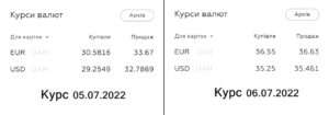 Приватбанк підвищив валютний курс до ринкового при розрахунках карткою