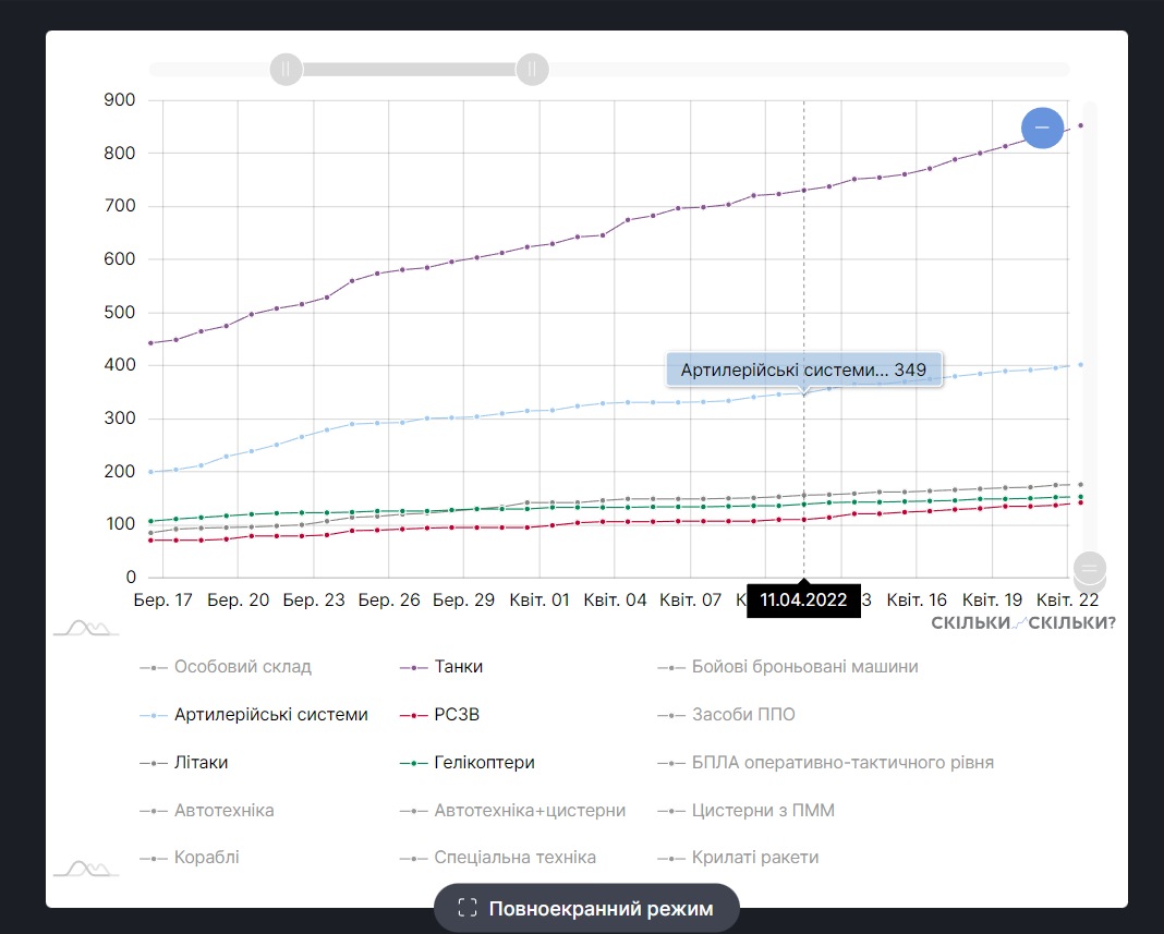 Скільки-скільки? втрати росіян сервіси https://skilky-skilky.info/