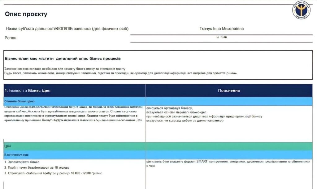 бізнес-план 