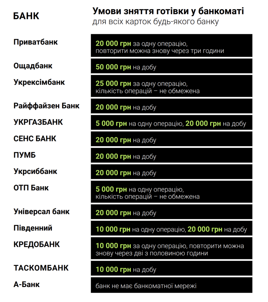 Банкоматний роумінг. Зняття в банкоматах без комісії