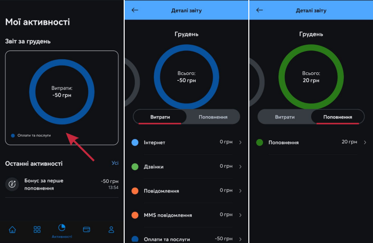 My Kyivstar витрати за місяць