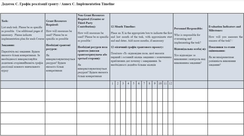 Графік реалізації гранту