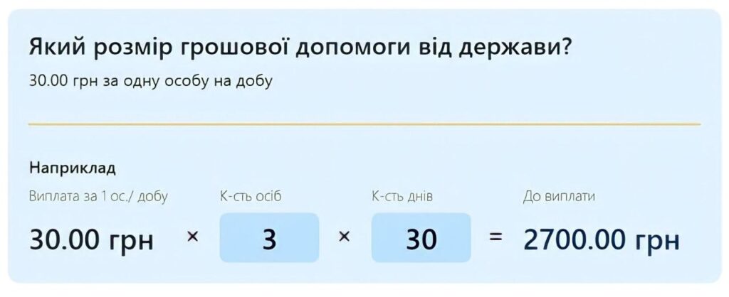 Прихисток калькулятор компенсації власнику житла