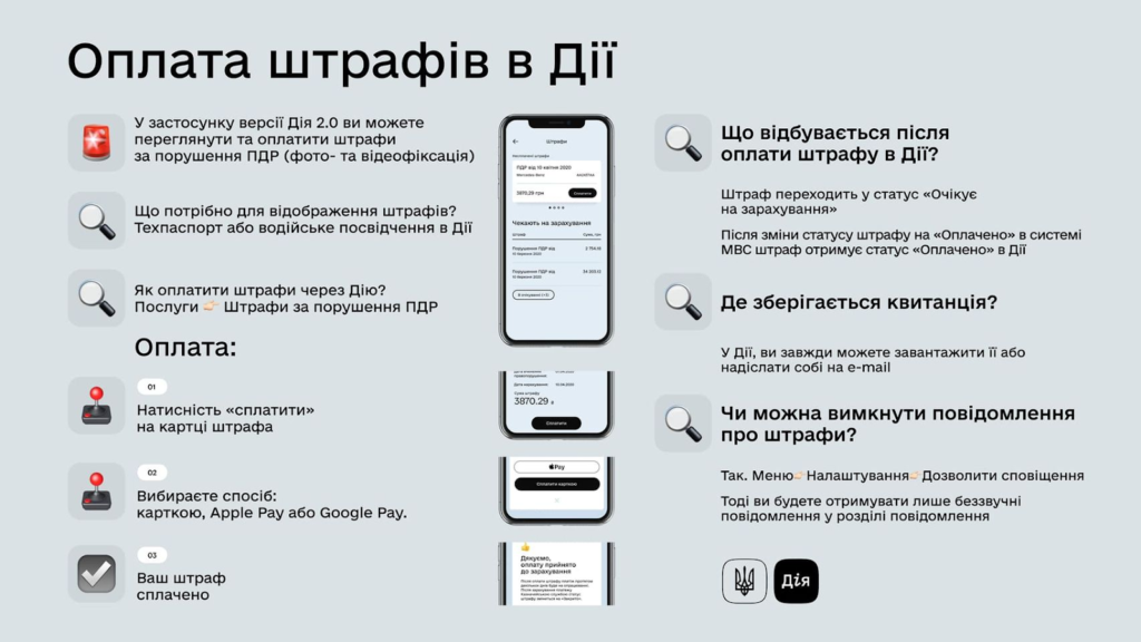 Сплатити штраф ПДР через Дію