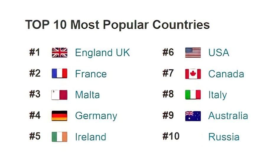 Pathway країни