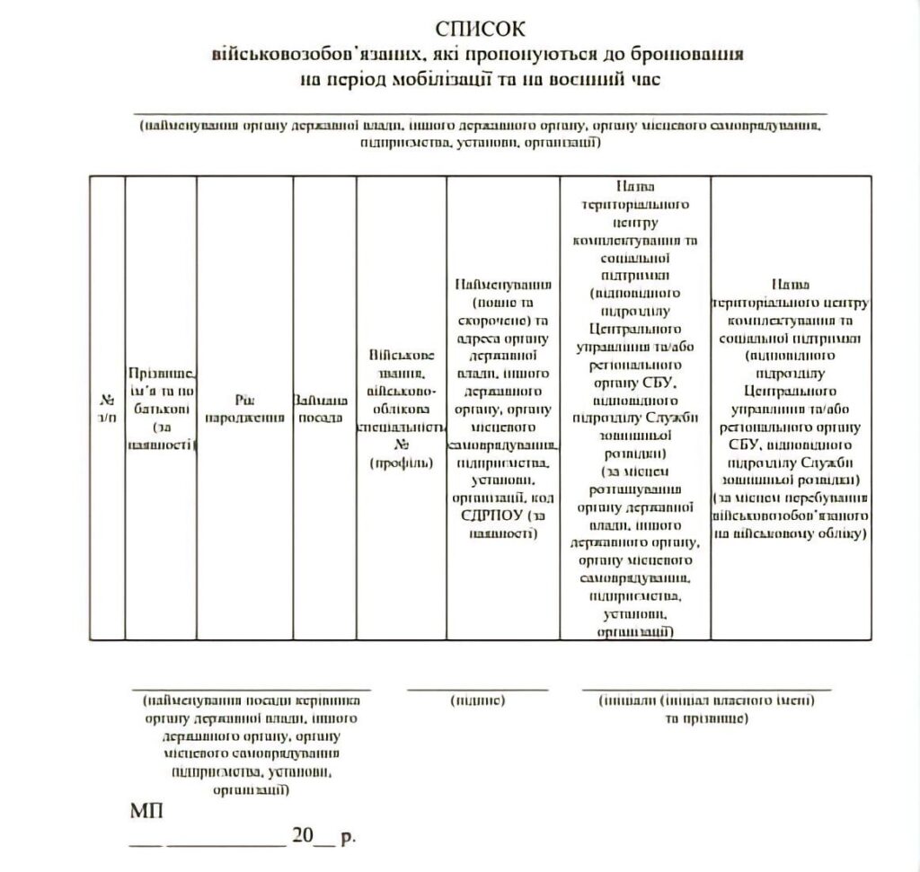 Список бронювання