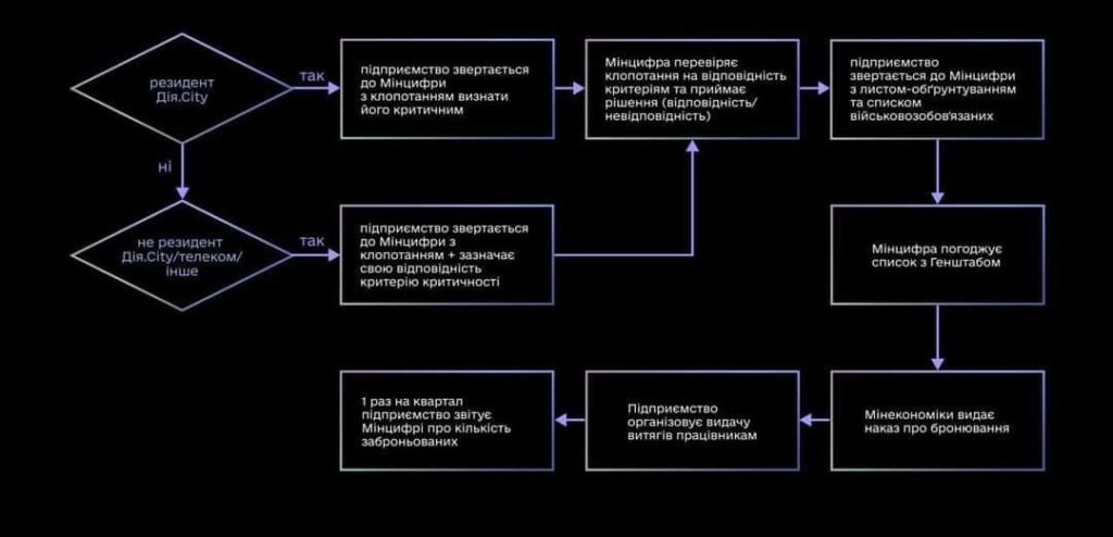 Бронювання фоп гіг-спеціалісти