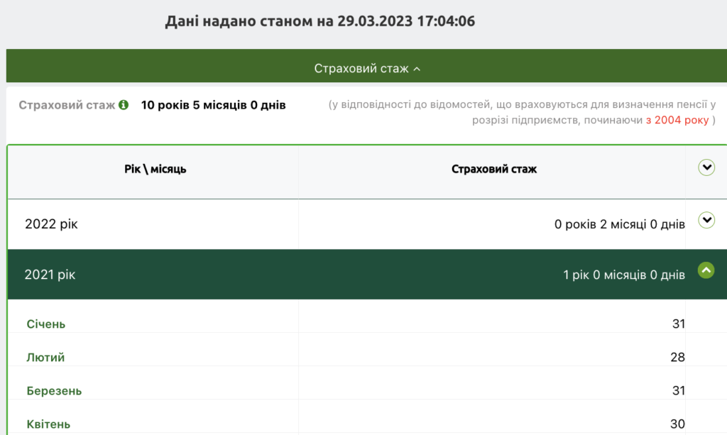Як дізнатися страховий стаж