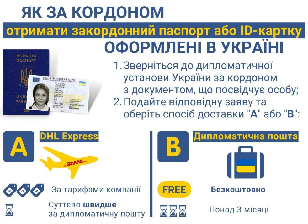 image 11 Як за кордоном отримати документи, які оформлені в Україні