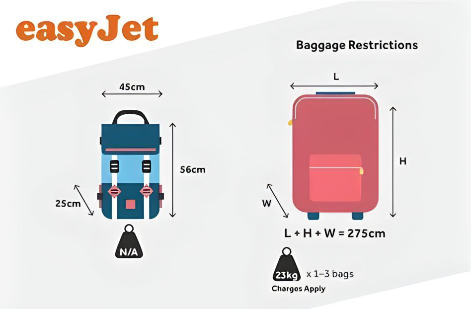 Розмір багажу easyJet