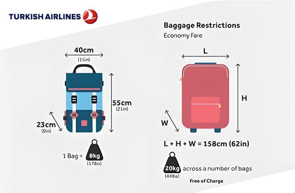 Розмір багажу Turkish Airlines