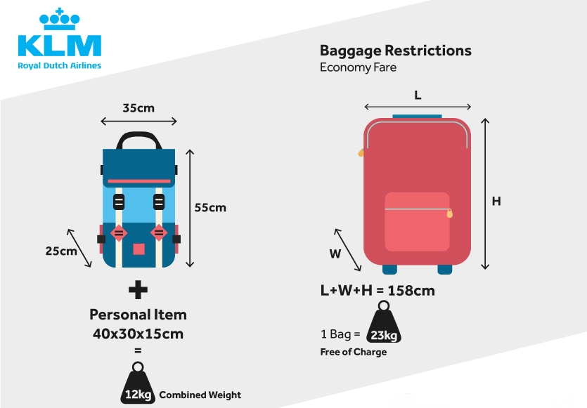 Розмір багажу KLM