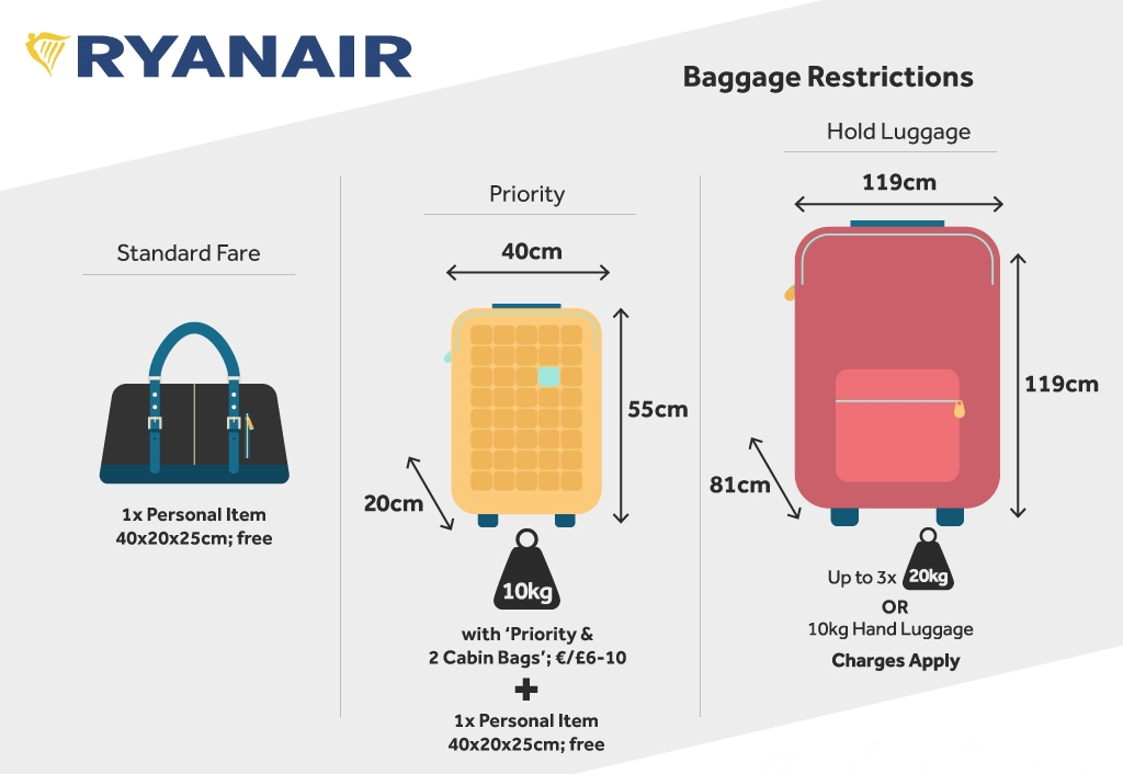Розмір багажу Ryanair