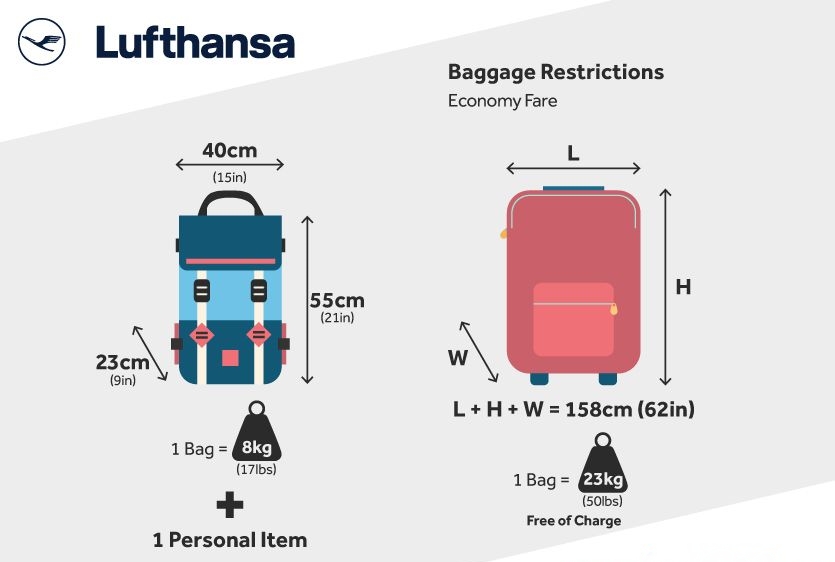 Правила пакування Lufthansa
