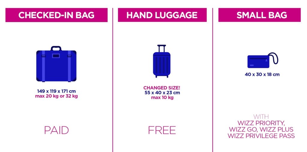 Розмір багажу Wizz Air