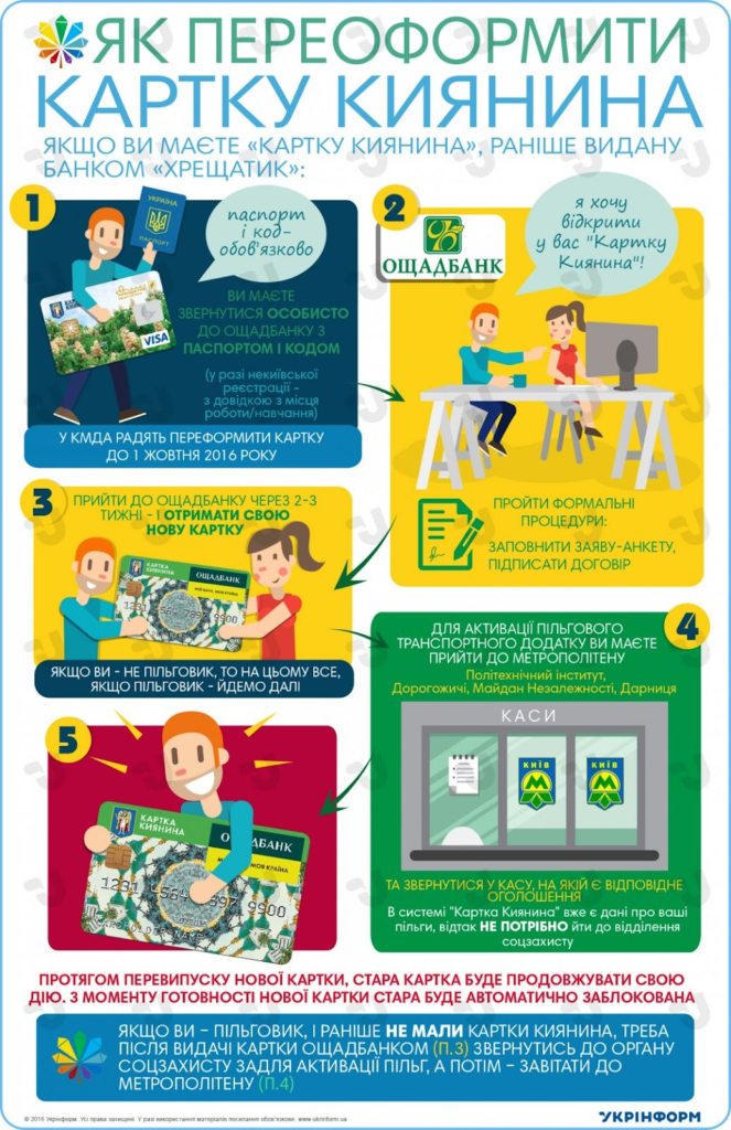 Як переоформити картку киянина