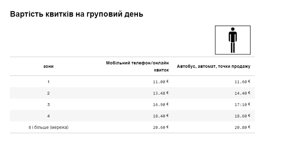 Громадський транспорт Штутгарта. Таблиця вартості всіх денних групових квитків