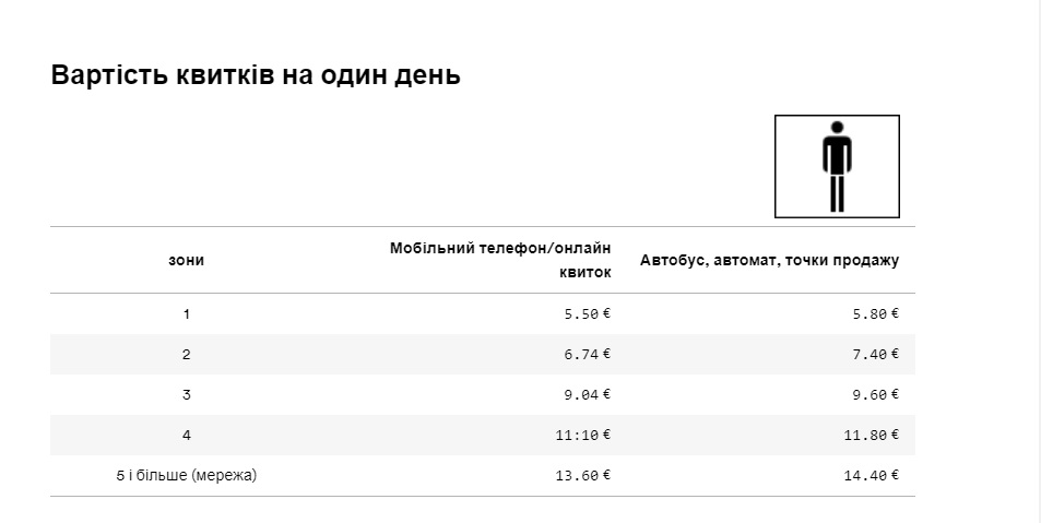 Громадський транспорт Штутгарта. Таблиця вартості всіх денних квитків