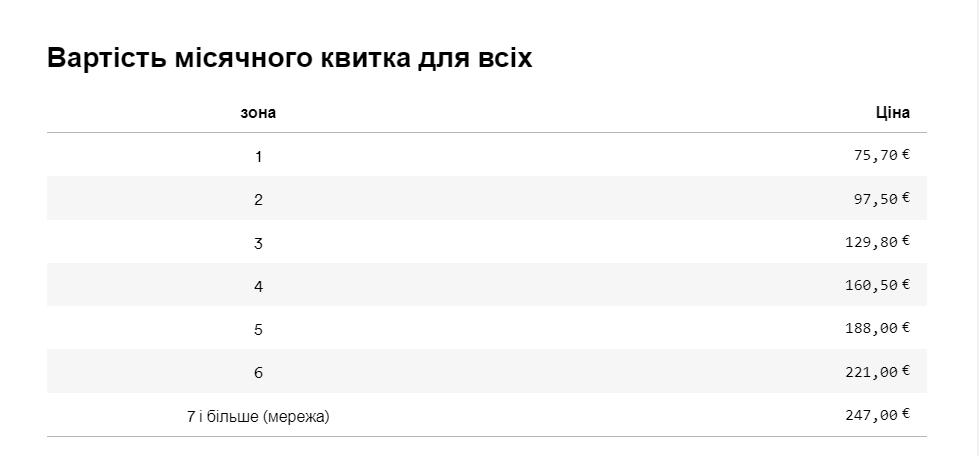 Громадський транспорт Штутгарта. Таблиця вартості всіх місячних квитків 