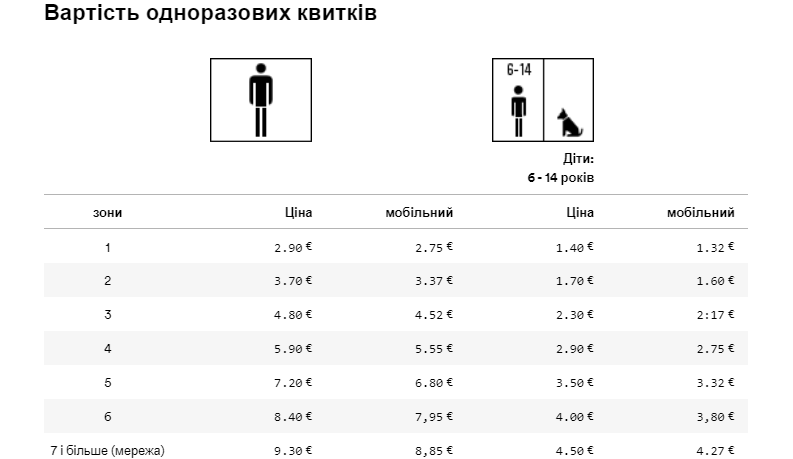 Громадський транспорт Штутгарта. Таблиця вартості всіх одноразових квитків