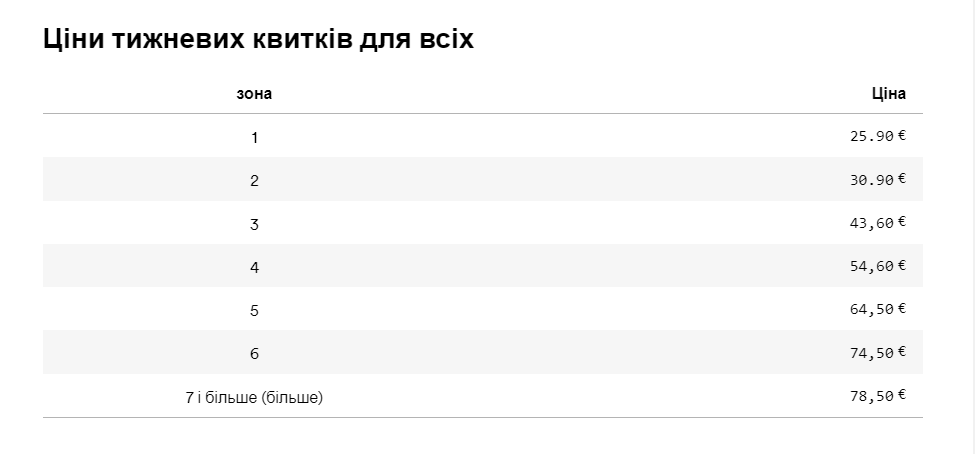 Громадський транспорт Штутгарта. Таблиця вартості всіх тижневих квитків