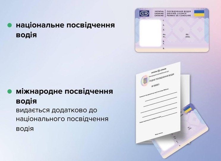Міжнародне посвідчення водія та національне посвідчення