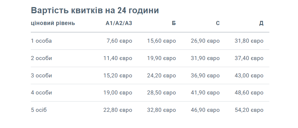 Громадський транспорт Дююсельдорфа. Таблиця вартості добових квитків