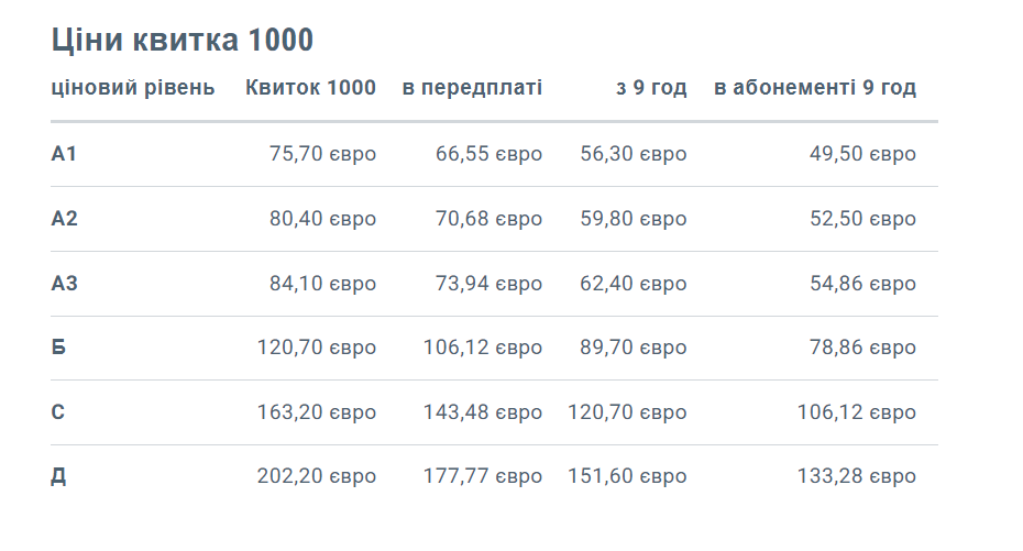 Громадський транспорт Дюссельдорфа. Таблиця вартості Ticket1000