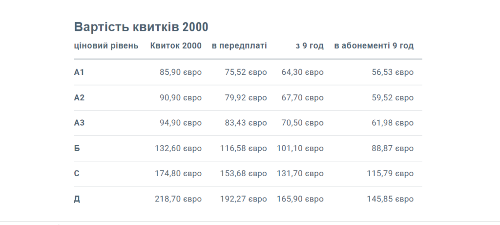 Громадський транспорт Дюссельдорфа. Таблиця вартості Ticket2000