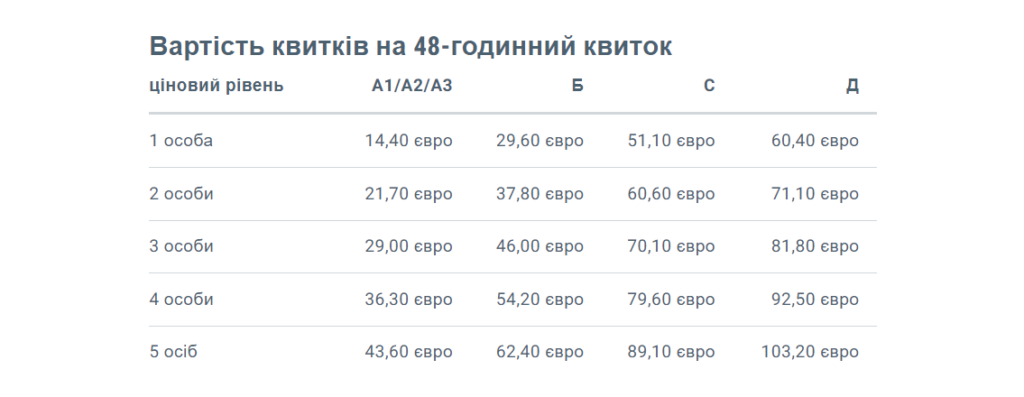 Громадський транспорт Дюссельдорфа. Таблиця вартості квитків на 48 годин