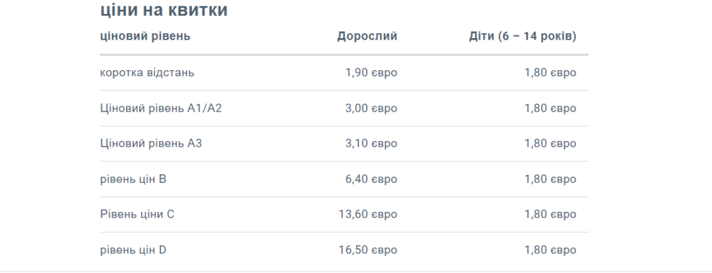 Громадський транспорт Дююсельдорфа. Таблиця вартості одноразових квитків