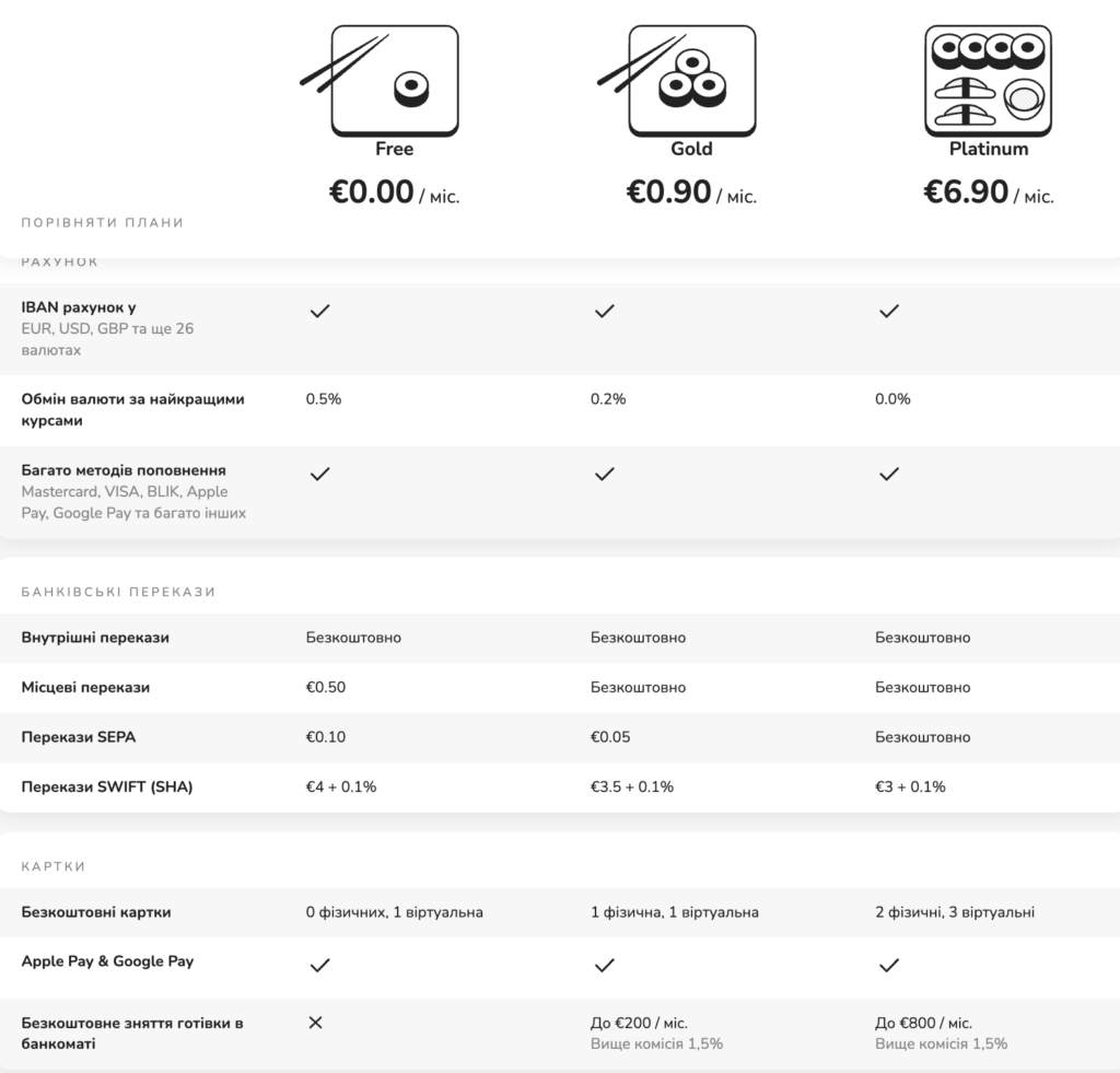 Сервіс Zen: перекази з-за кордону на картки Привату тепер безкоштовні