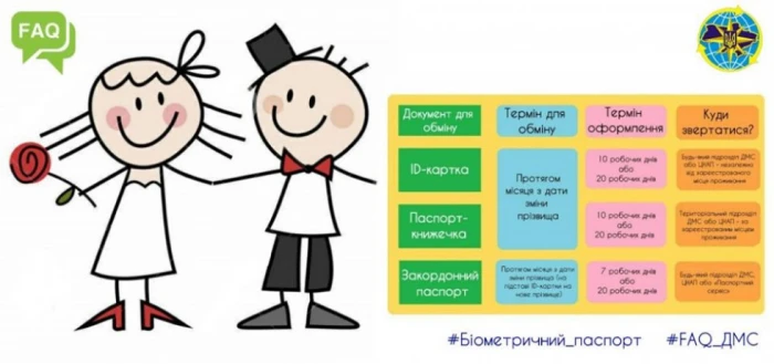 Змінити прізвище за кордоном в яких документах