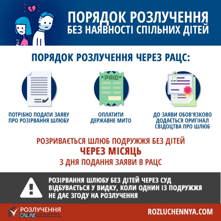 Розірвати шлюб через ЗАГС