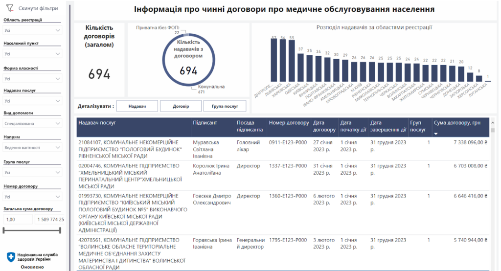 Де отримати безкоштовні послуги для вагітних