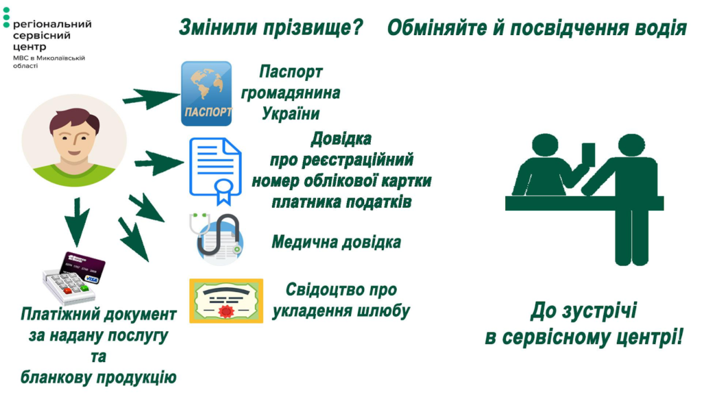 Як змінити прізвище у водійському посвідчення після одруження