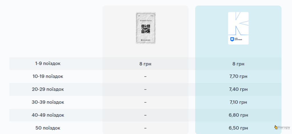 Київ-Цифровий: квитки на транспорт