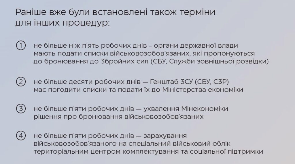 Терміни розгляду бронювань
