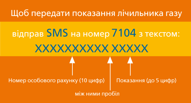 Як передати показники газового лічильника через SMS