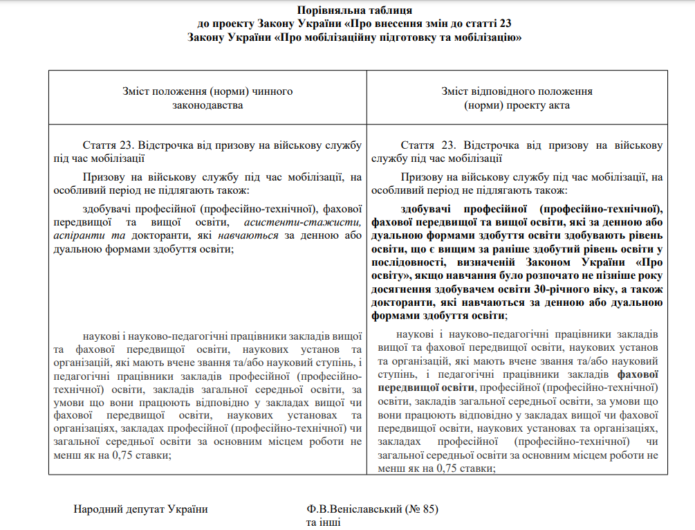 Порівняльна таблиця пропонованих змін до закону Мобілізація студентів