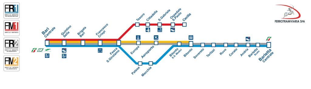 Барі: розклад потягів метро