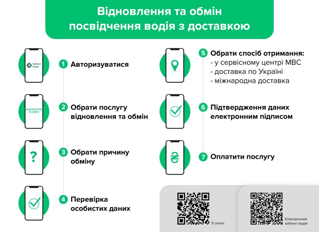 Як відновити та замовити посвідчення водія за кордон