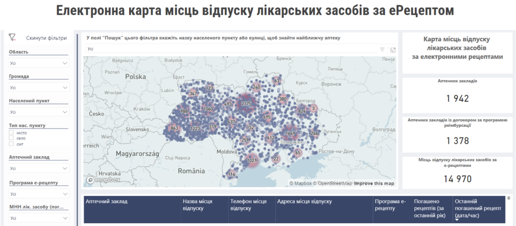 Електронні рецепти: мереж аптек, які відпускають
