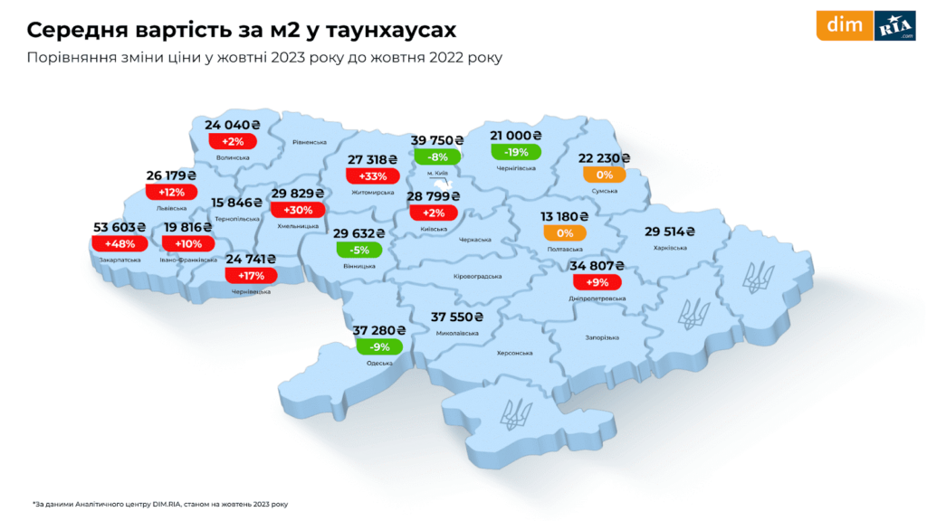 Вартість одного м² у танхаусах